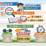 PMP不合格の反省