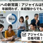 アジャイルイメージ