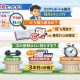 PMP不合格の反省
